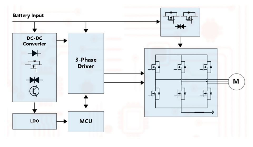 電動(dòng)助力轉(zhuǎn)向系統(tǒng) EPS