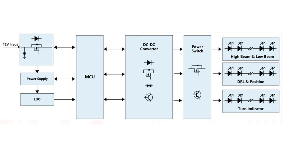 車(chē)燈控制 Automotive Lighting